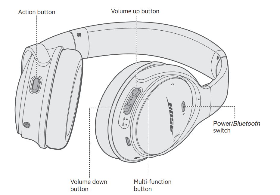 Image for "Layout of BOSE Quietcomfort 35 II Headphones" Headphone manual button